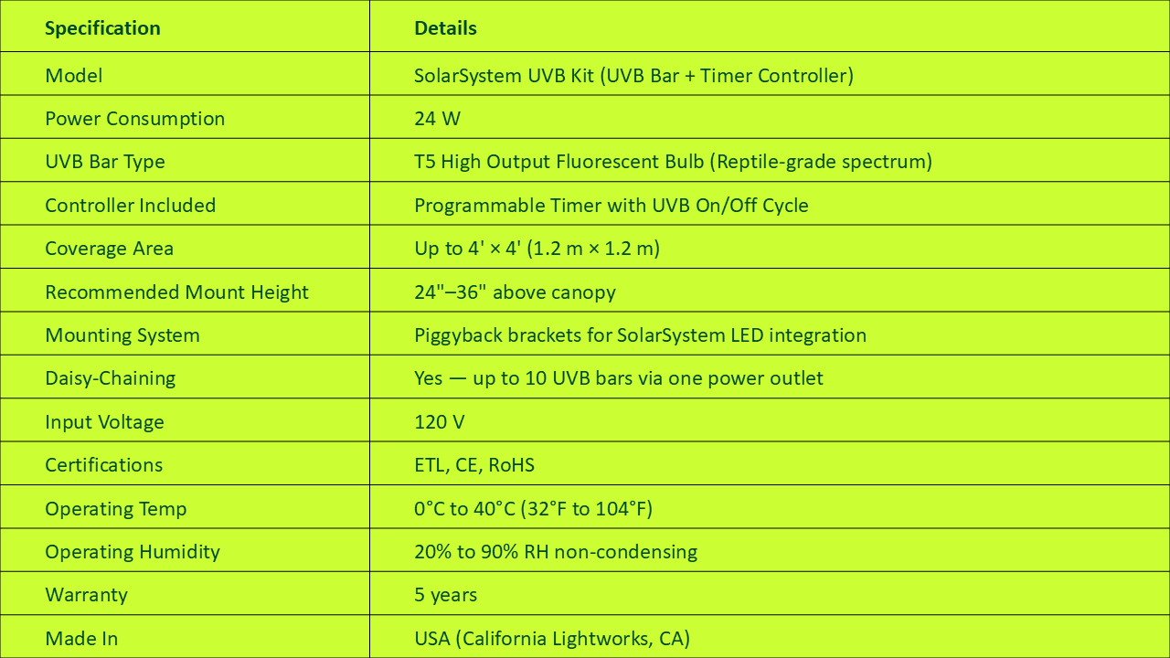 Specifications