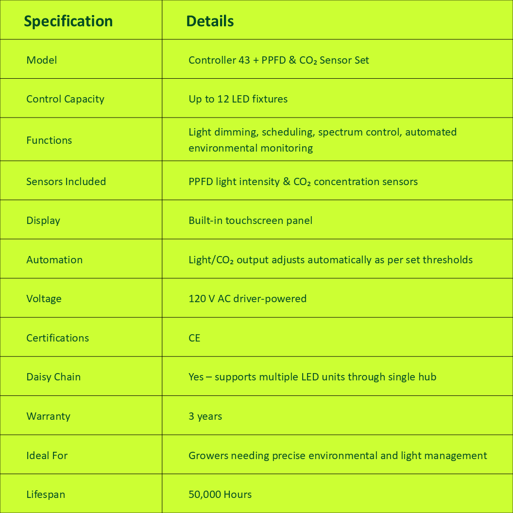 Specifications