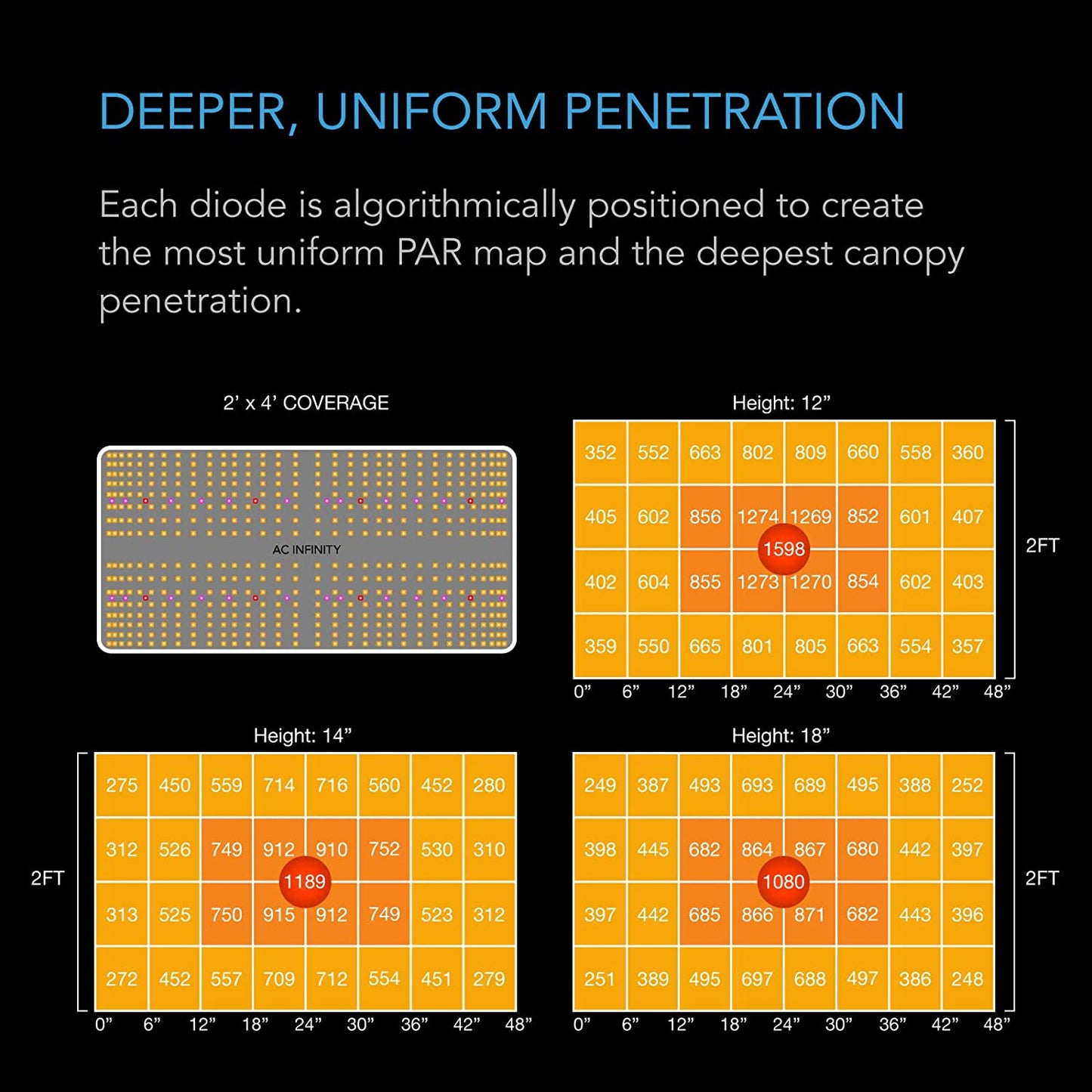 AC Infinity IONBOARD S24 Feature