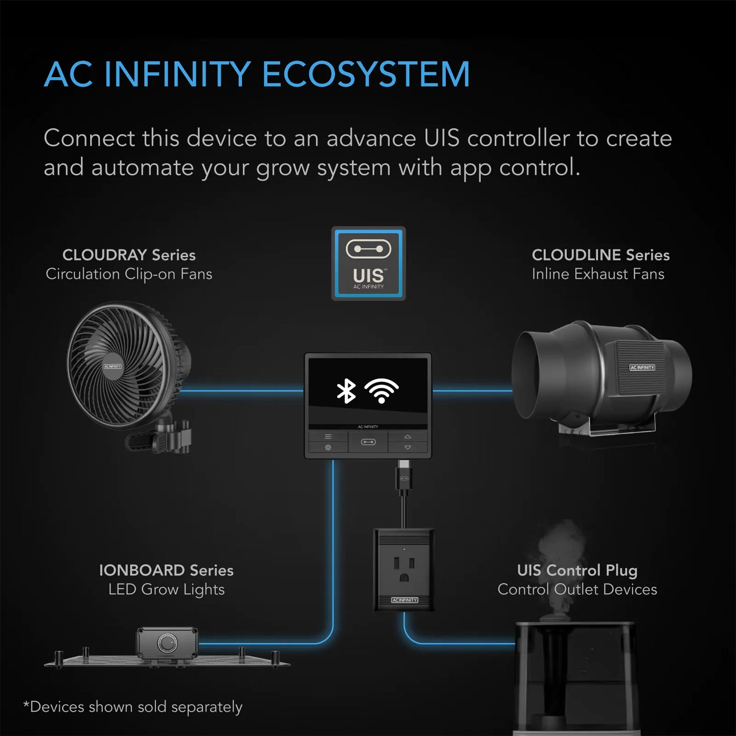 AC Infinity IONBOARD S24 Feature