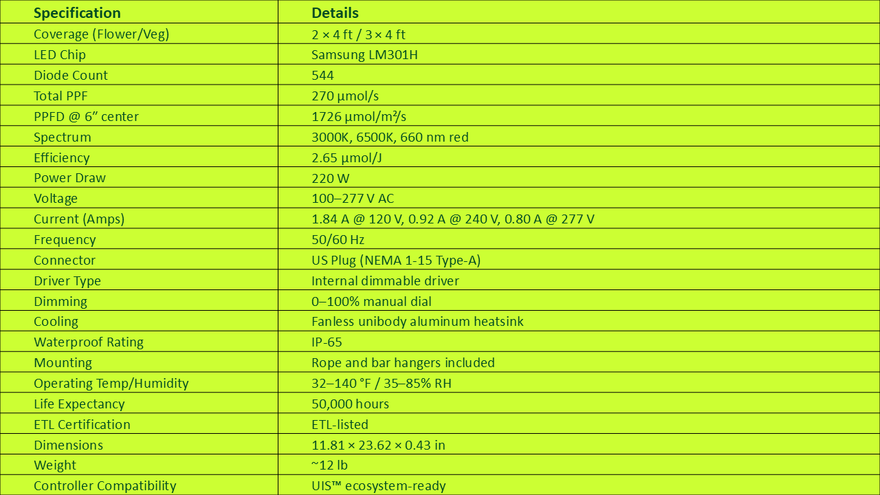 Specifications
