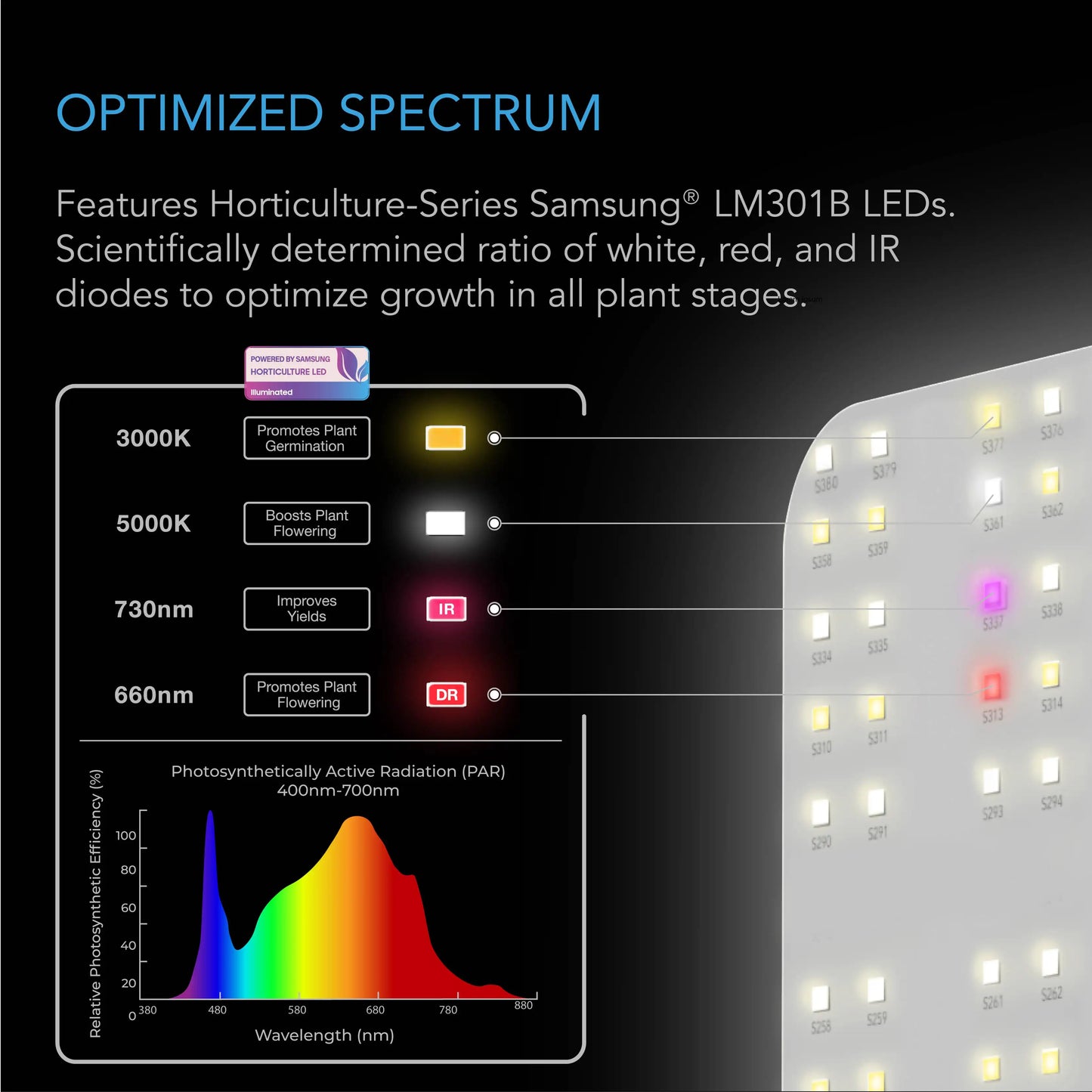 AC Infinity IONBOARD S33 Feature