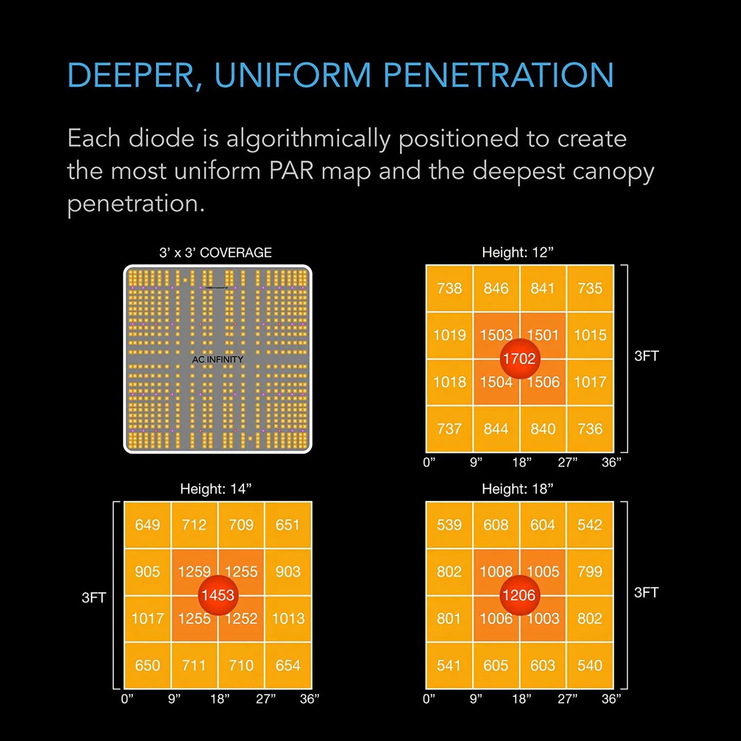 AC Infinity IONBOARD S33 Feature