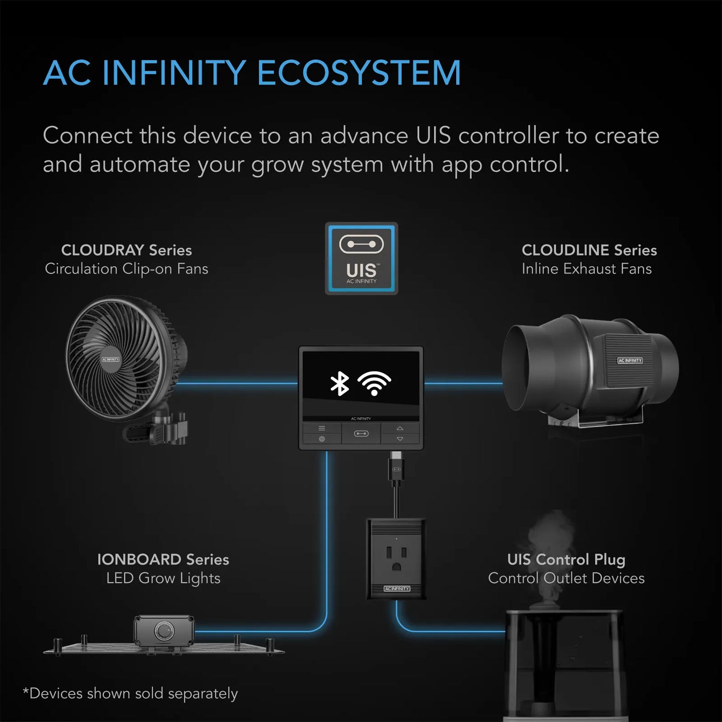 AC Infinity IONBOARD S44 Ecosystem