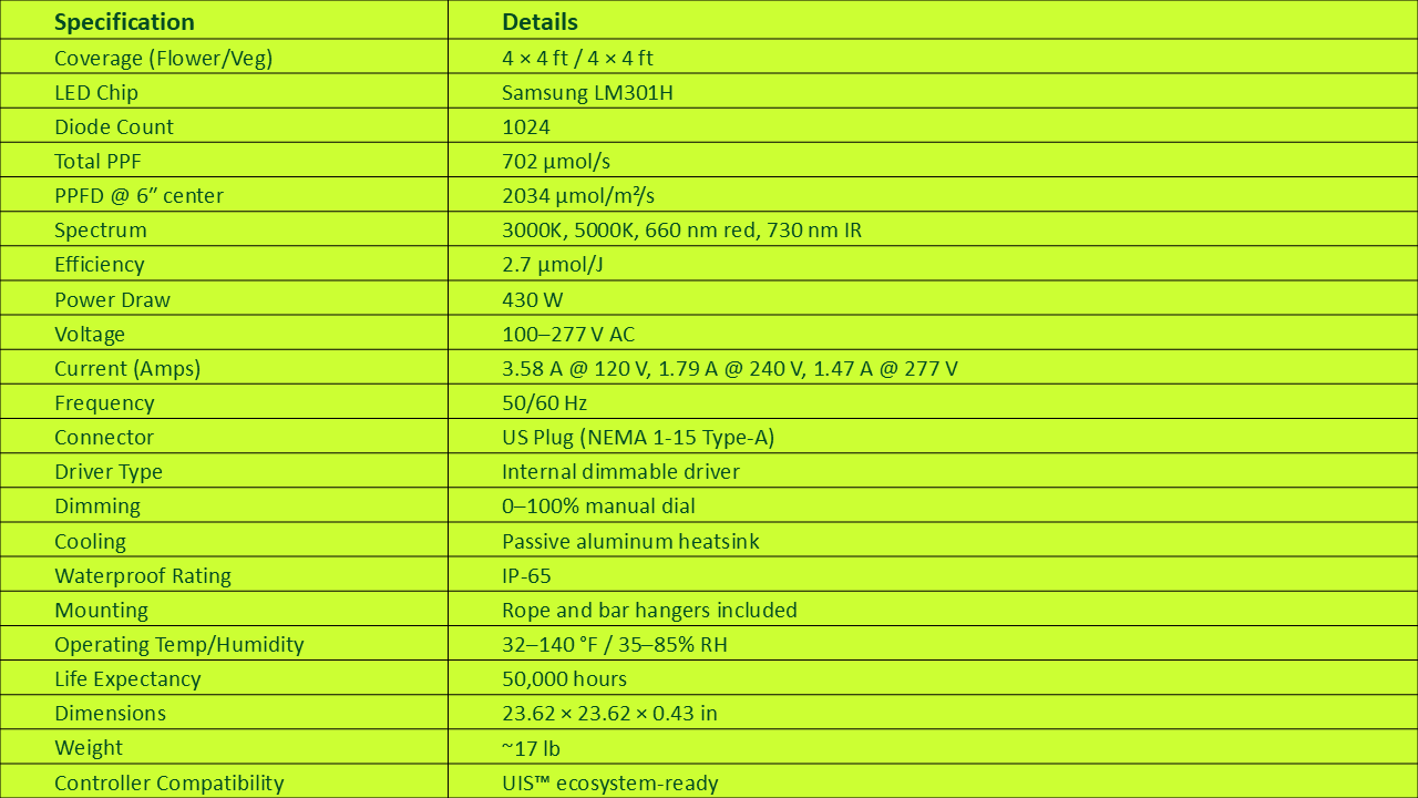 Specifications
