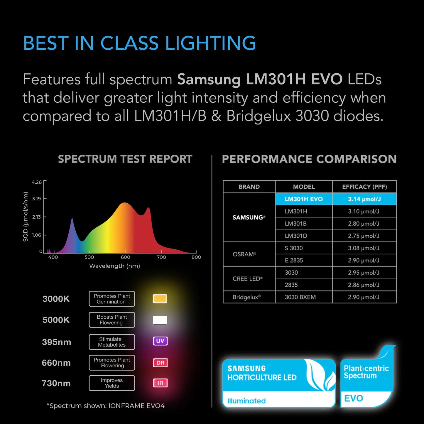 AC Infinity IONFRAME EVO 8 Diodes