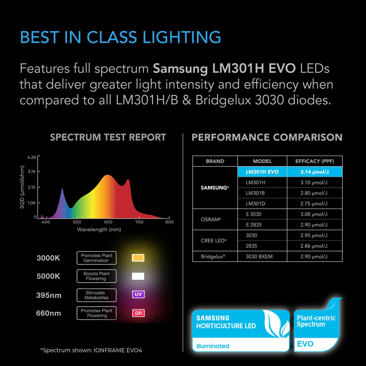 AC Infinity IONFRAME EVO 10 Diodes