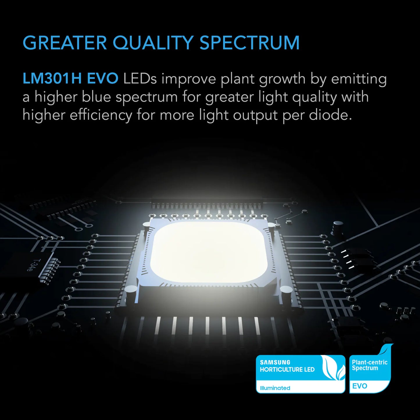 AC Infinity IONFRAME EVO 10 Spectrum
