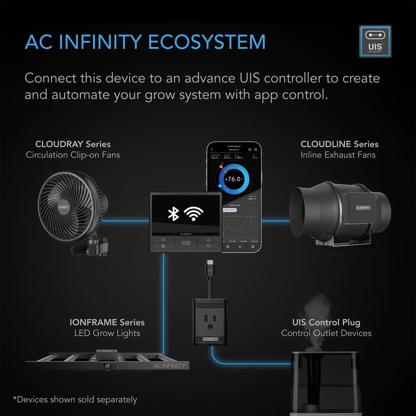 AC Infinity IONFRAME EVO 10 Ecosystem