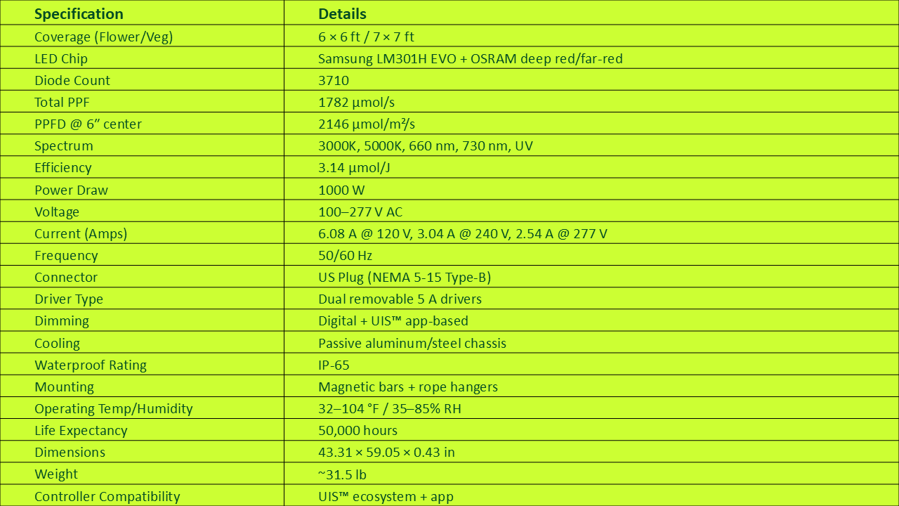 Specifications