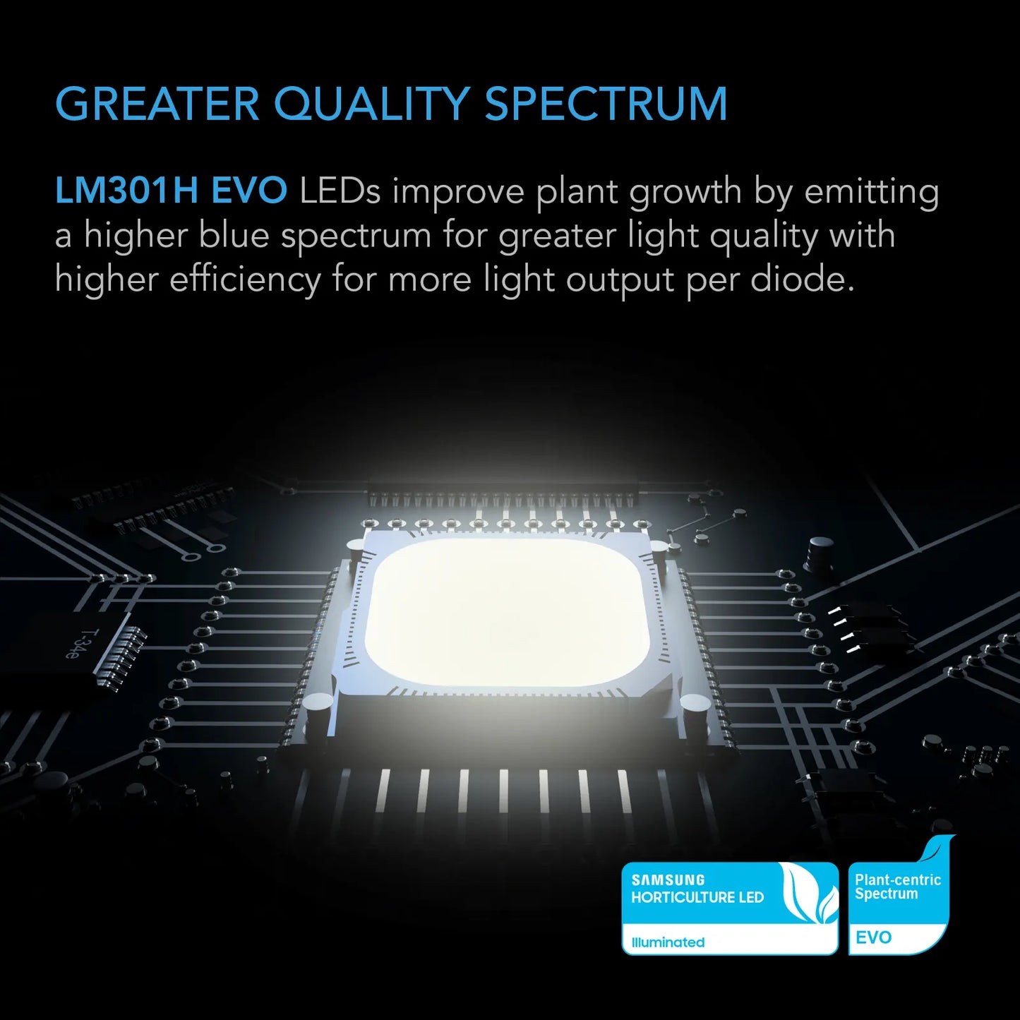 AC Infinity EVO 3 Spectrum