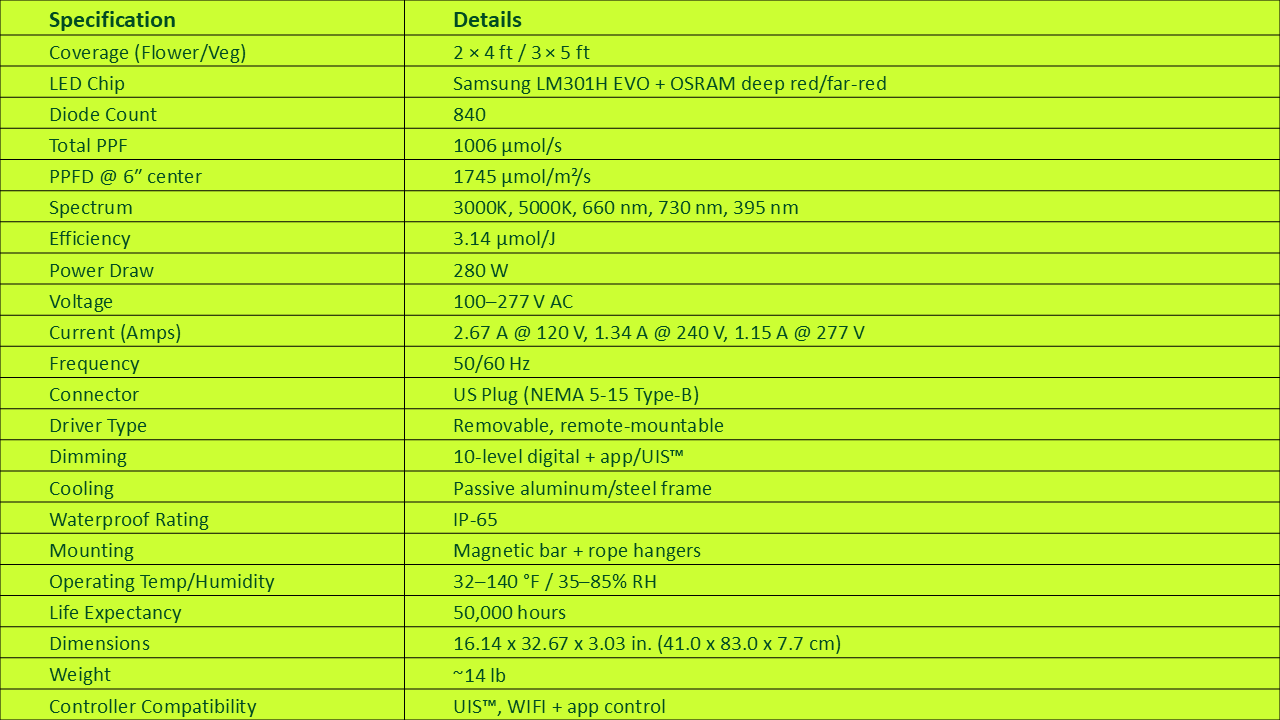 Specifications