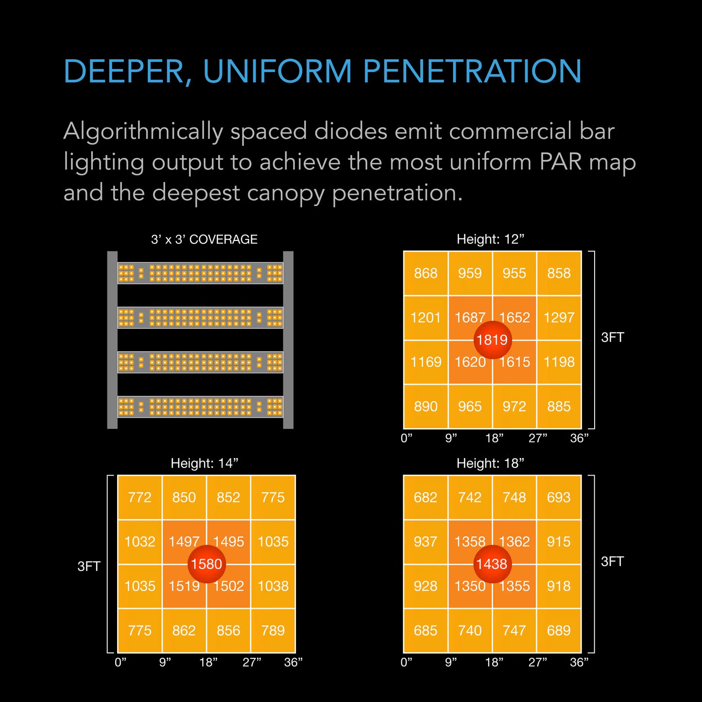 AC Infinity IONFRAME EVO 4 PAR Map