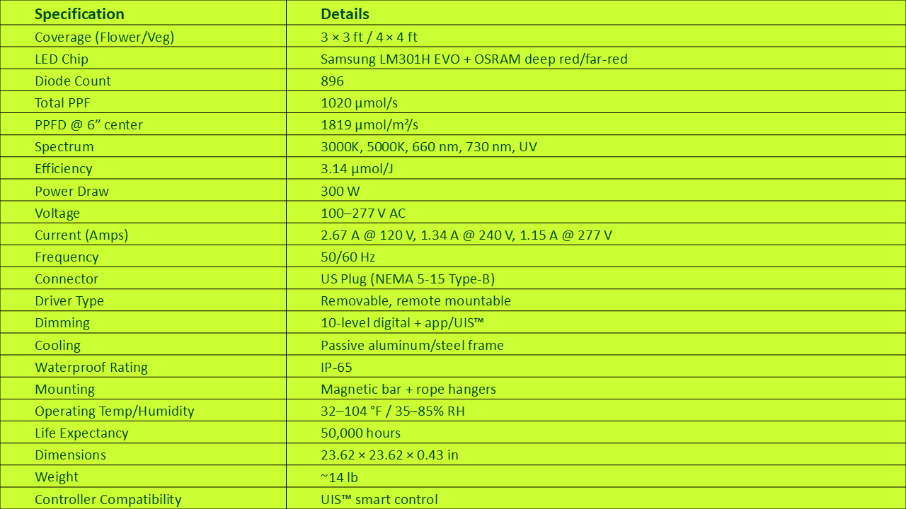 Specifications