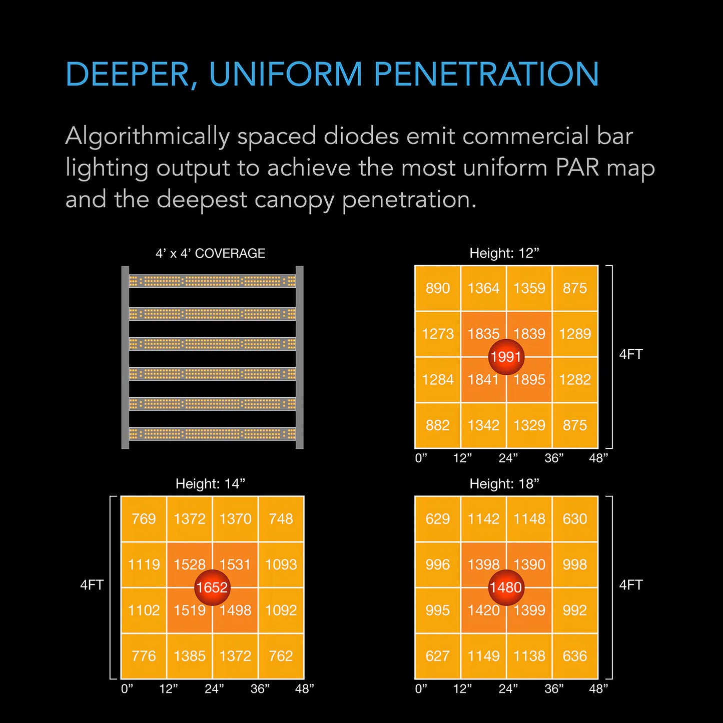 AC Infinity IONFRAME EVO 6 PAR Map
