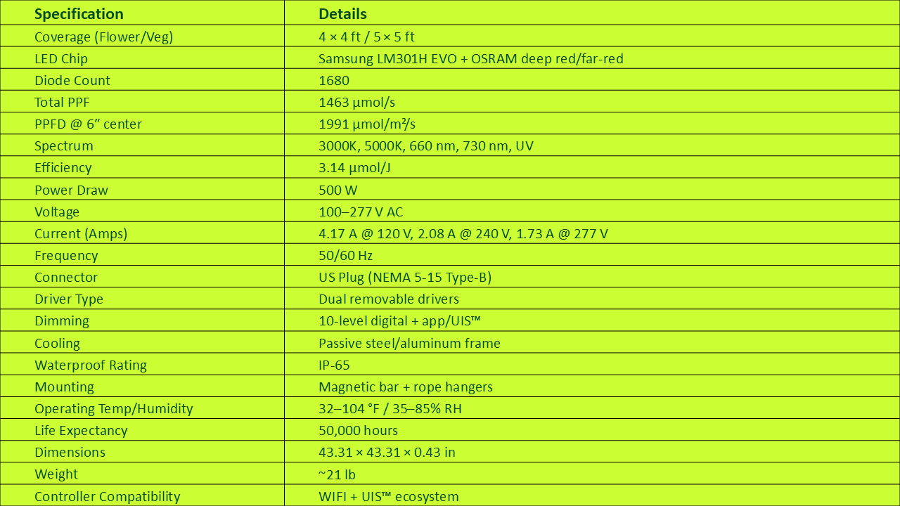 Specifications