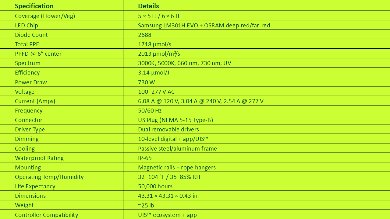 Specifications