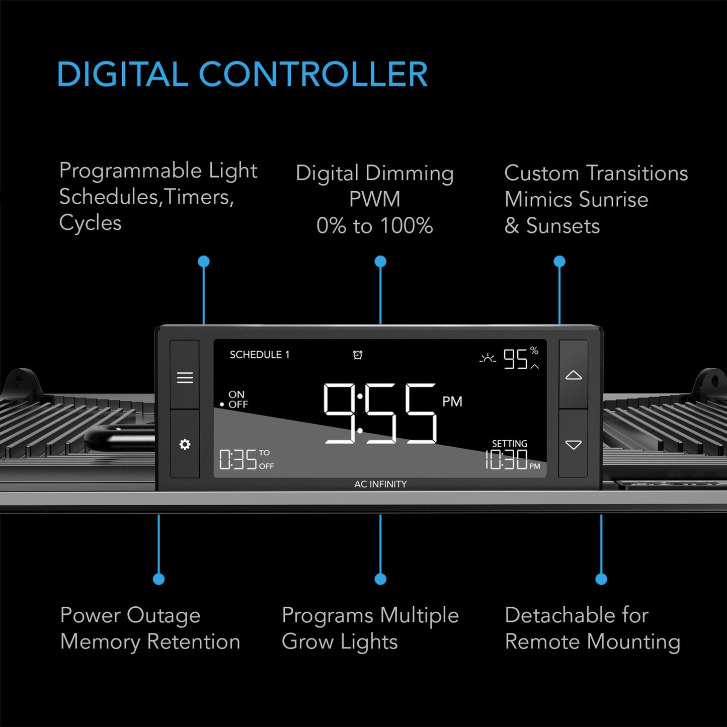 AC Infinity IONGRID T24 Featture