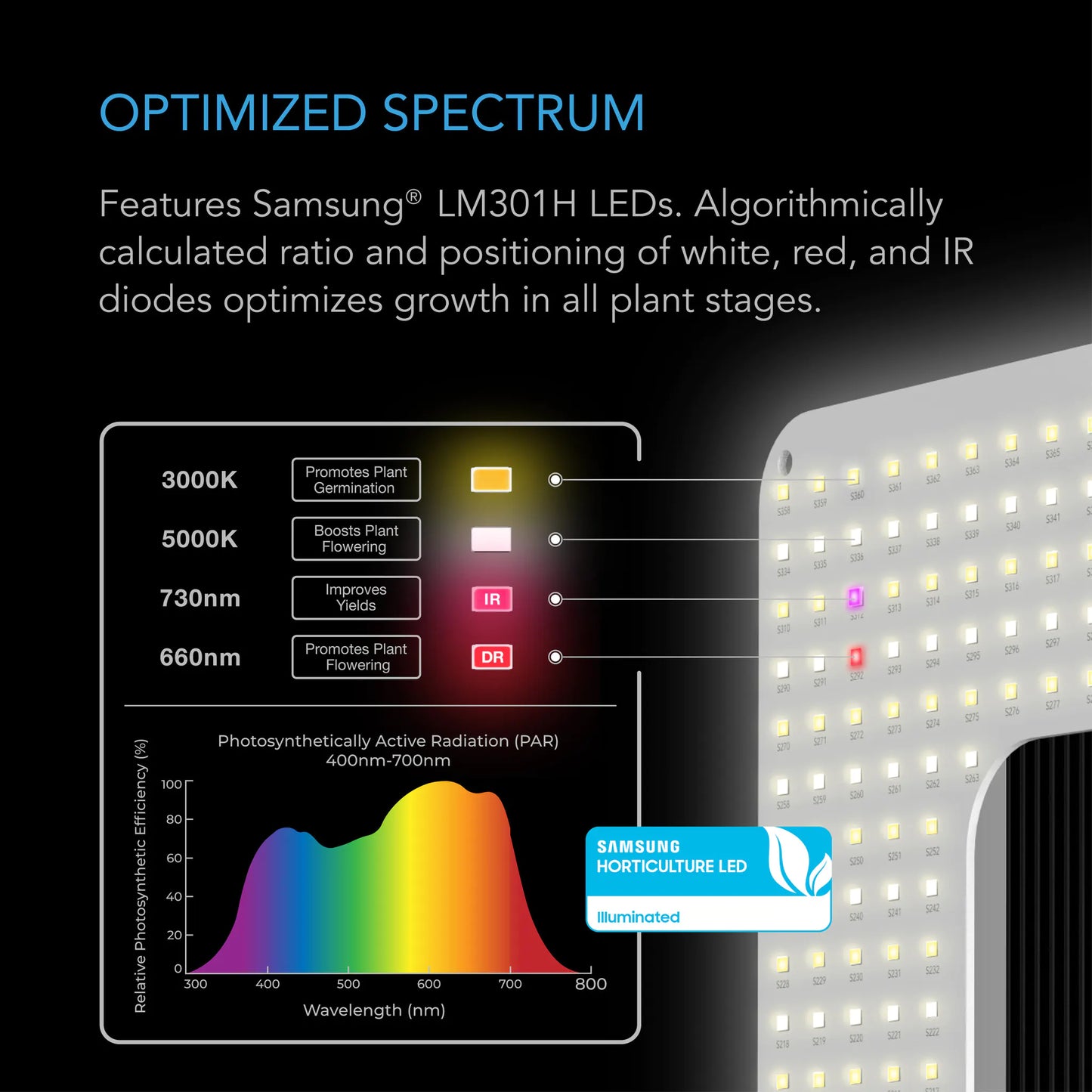 AC Infinity IONGRID T24 Feature