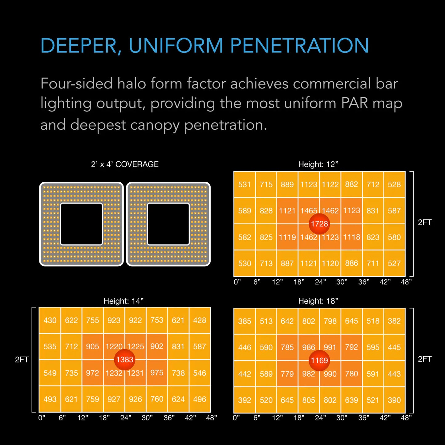 AC Infinity IONGRID T24 Feature