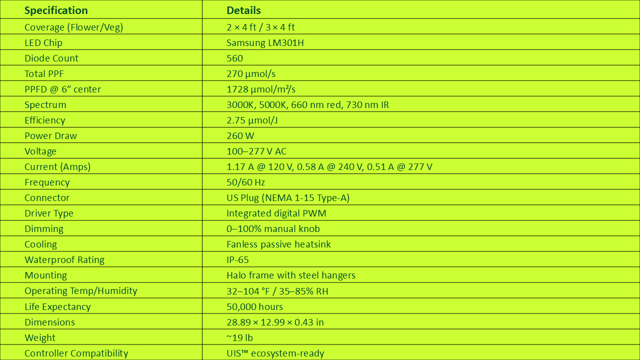 Specifications