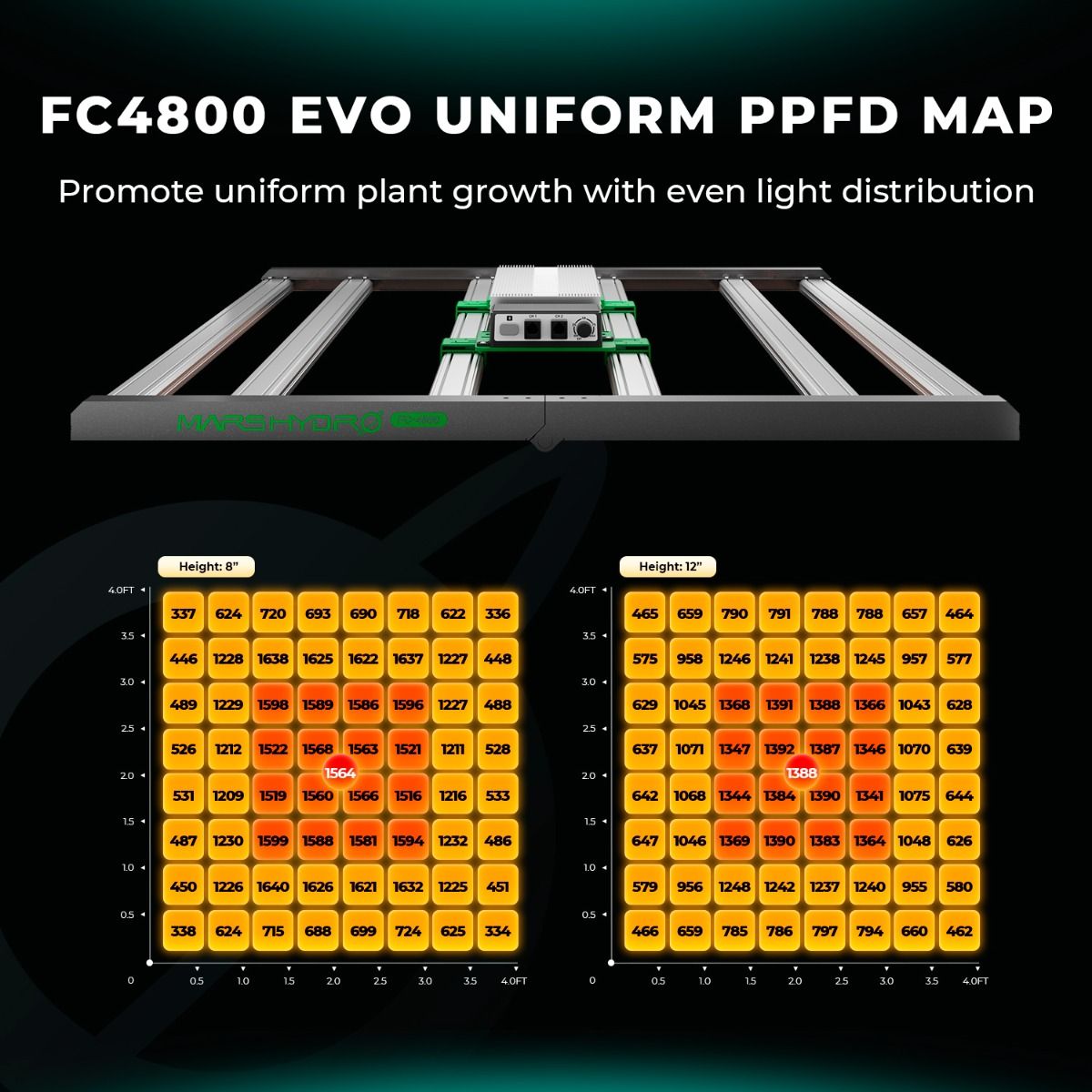 Mars Hydro FC 4800 PPFD Map Image