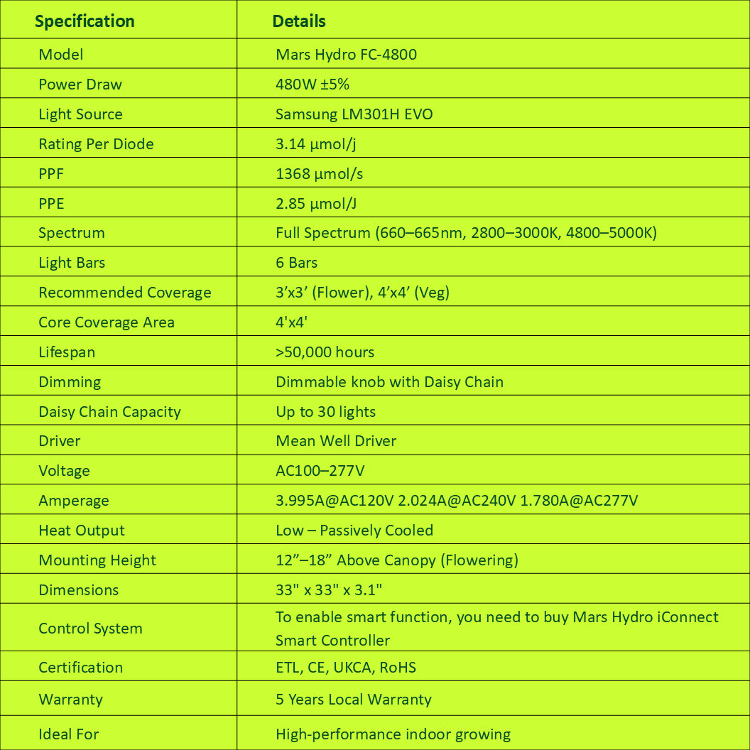 Specifications