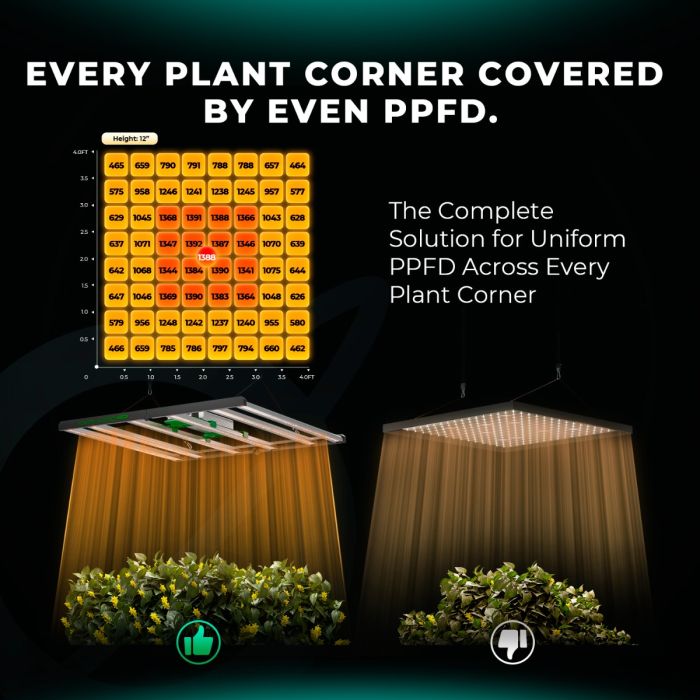 Mars Hydro FC EVO Series Even PPFD Feature
