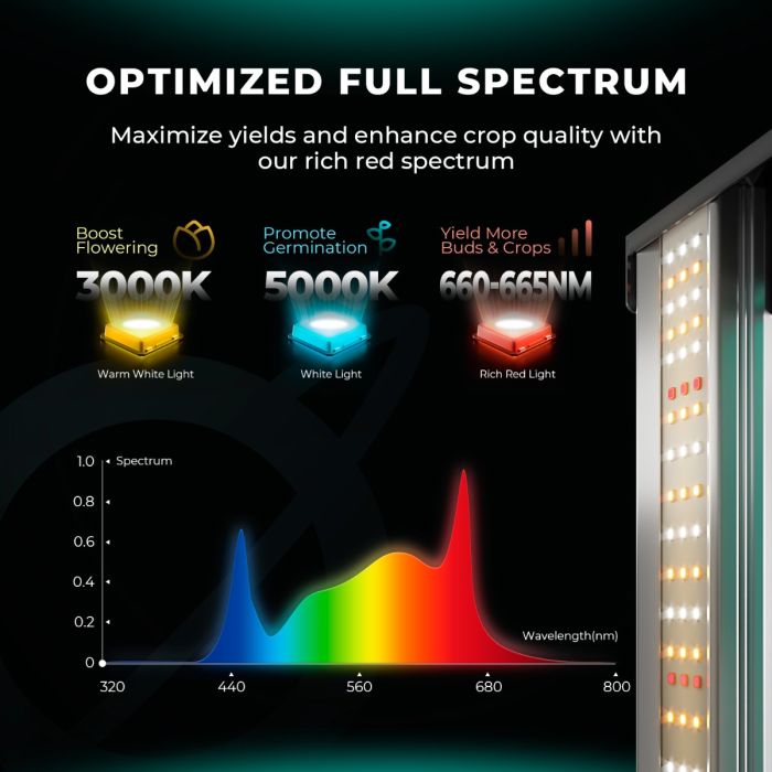 Mars Hydro FC EVO Series Full Spectrum Feature