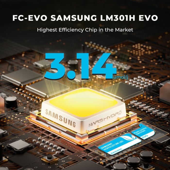 Mars Hydro FC EVO Series High Efficiency Feature