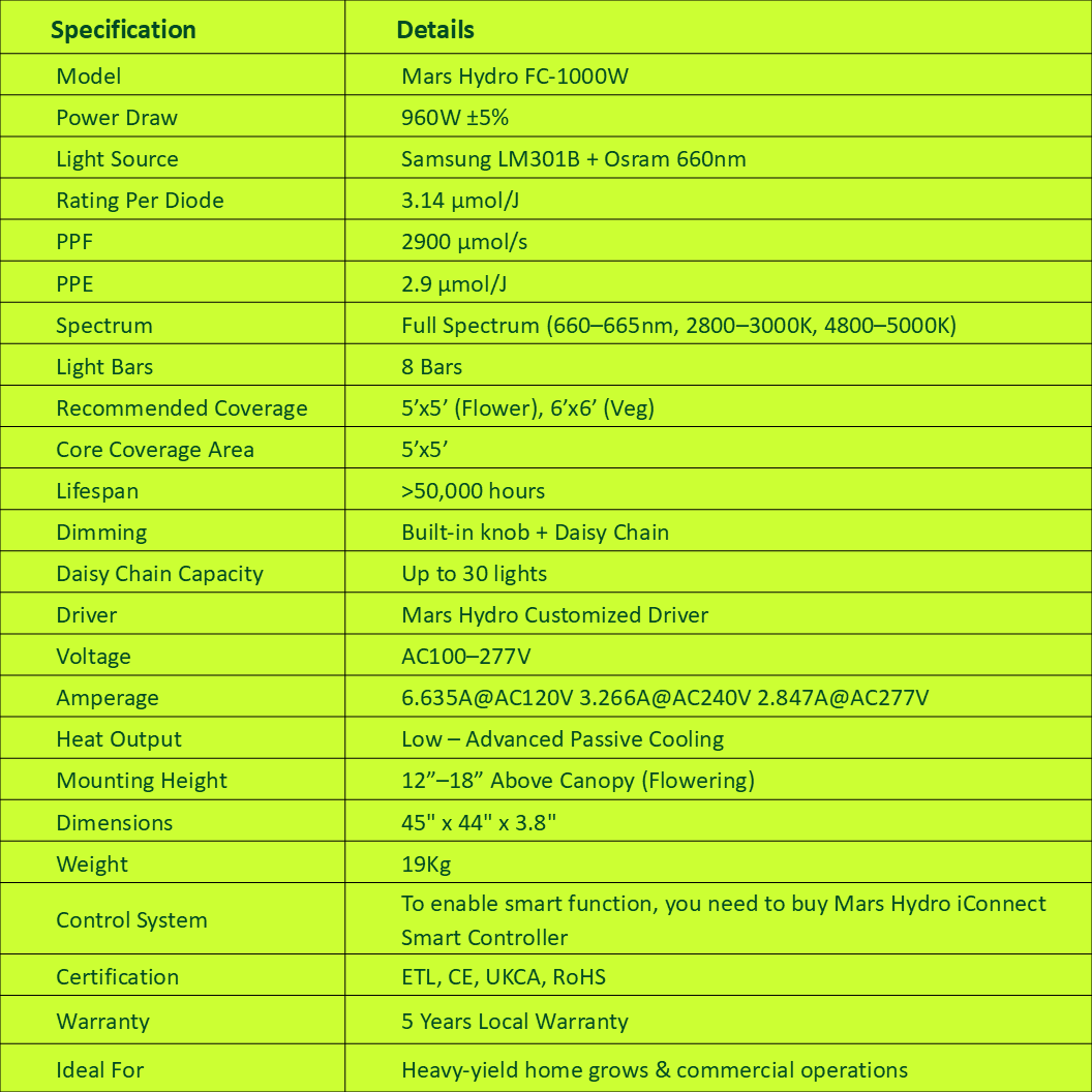 Specifications
