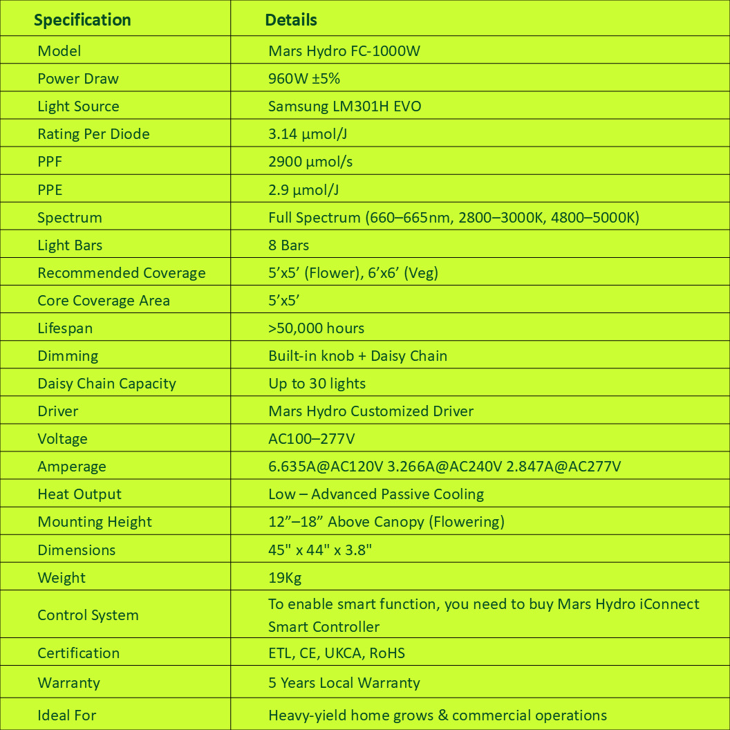 Specifications