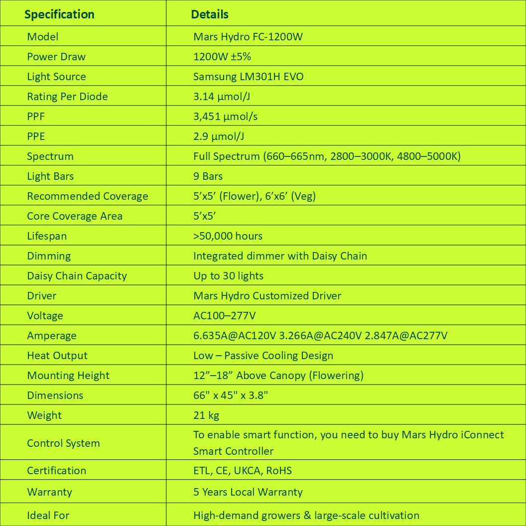 Specifications