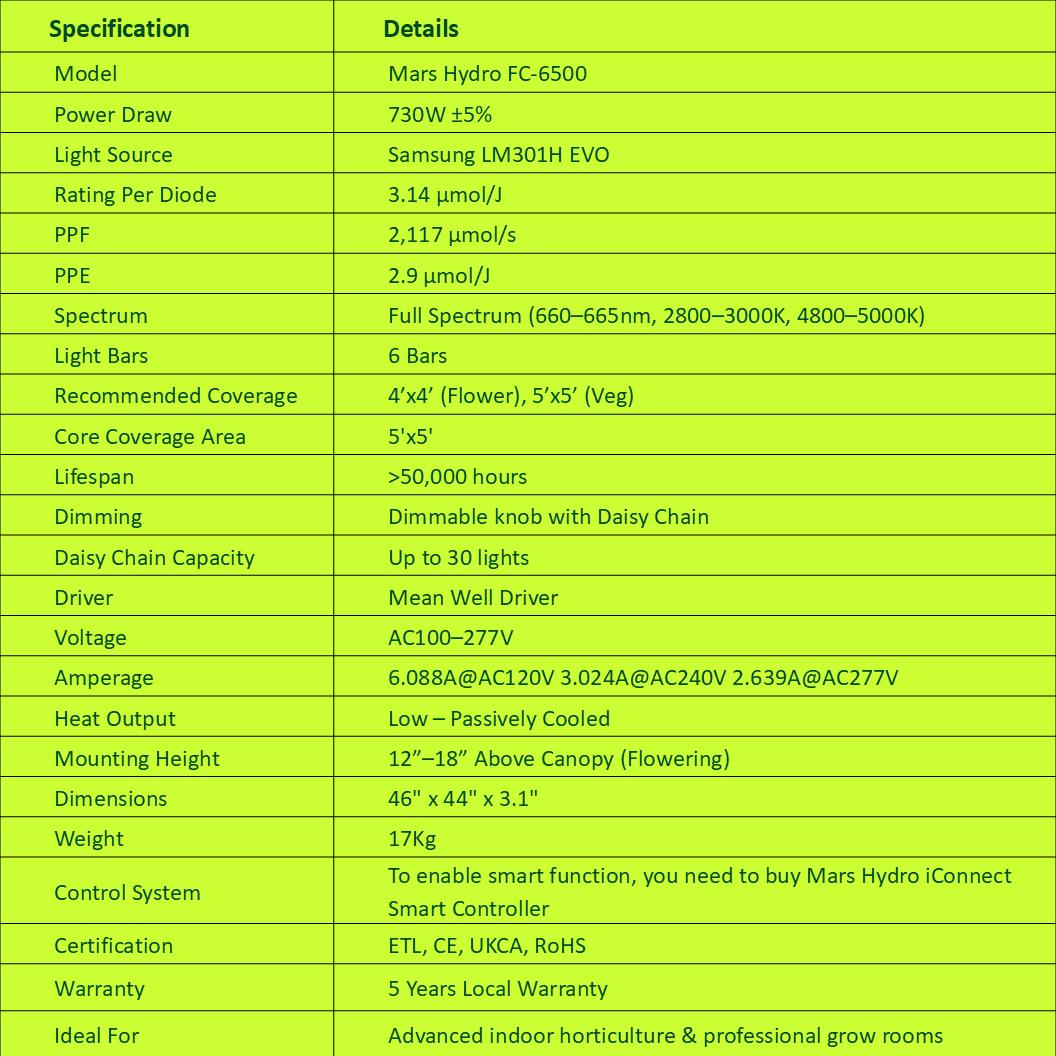 Specifications