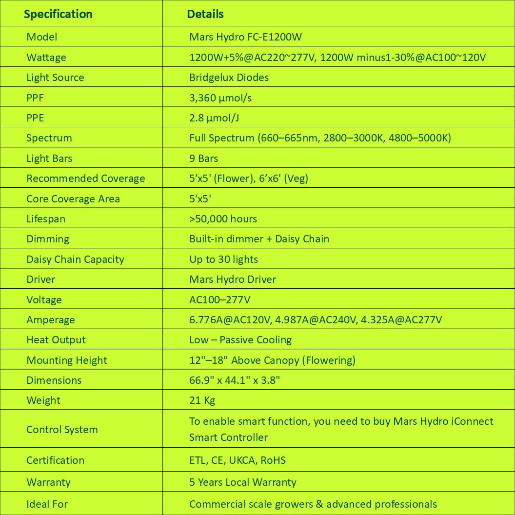 Specifications