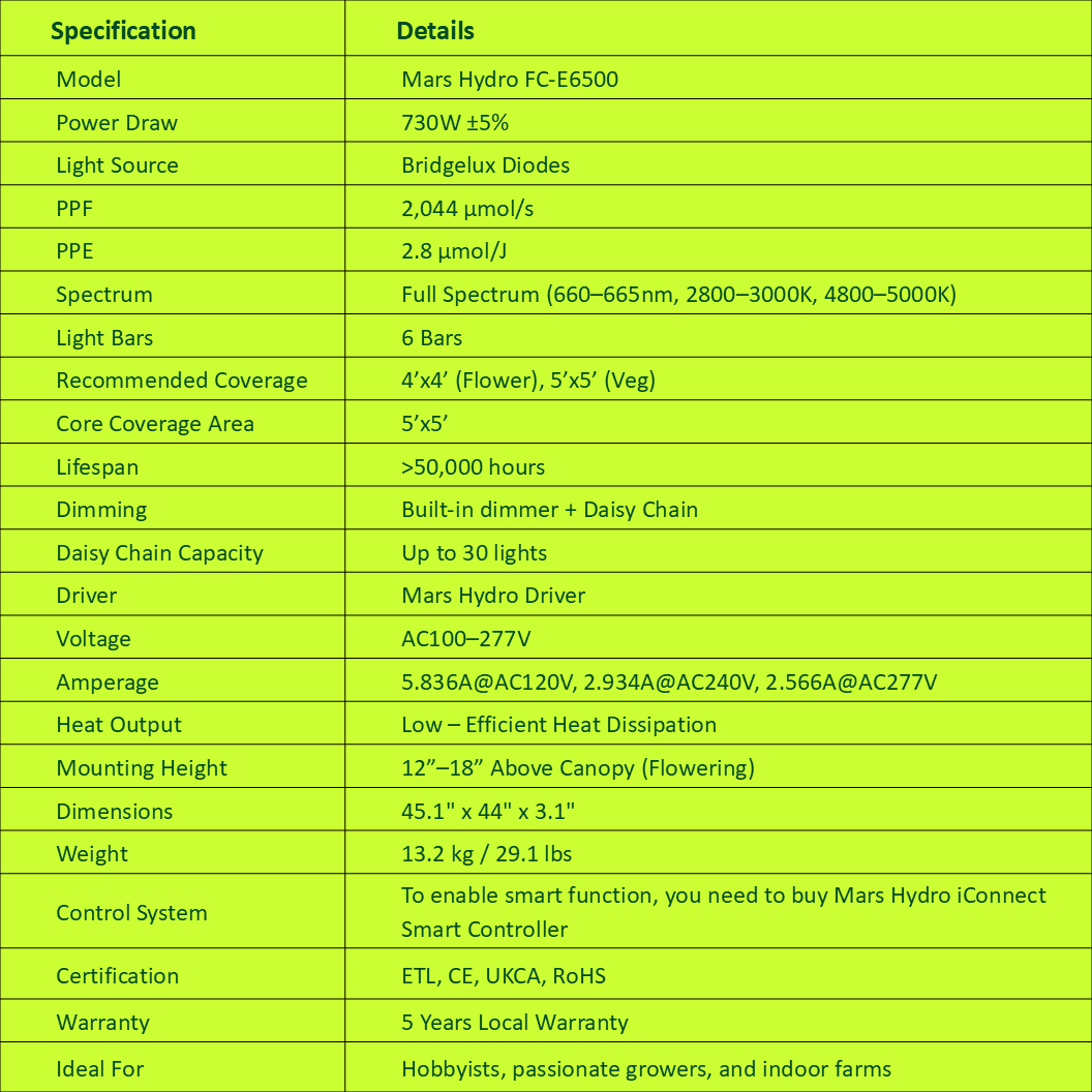 Specifications