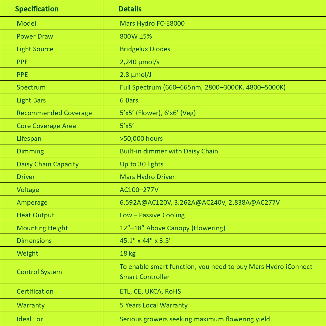 Specifications