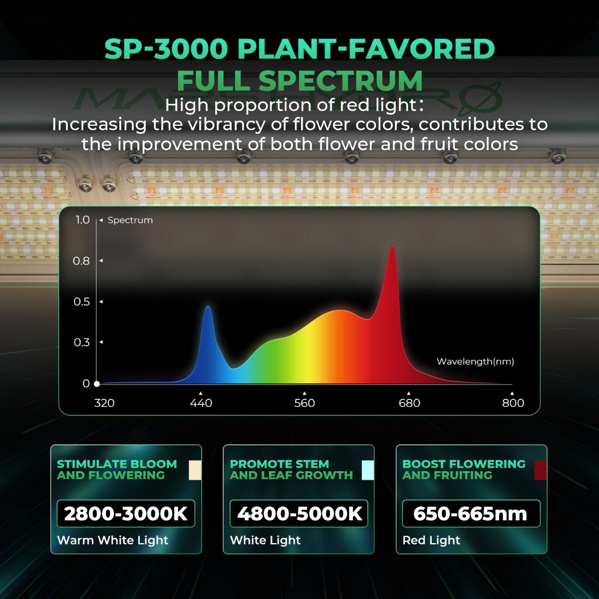 Mars Hydro SP3000 Full Spectrum Plant Favored
