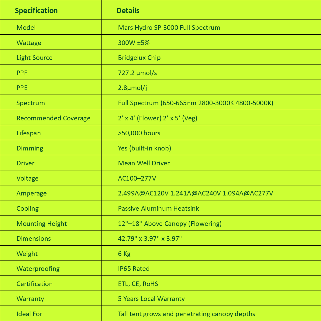 Specifications
