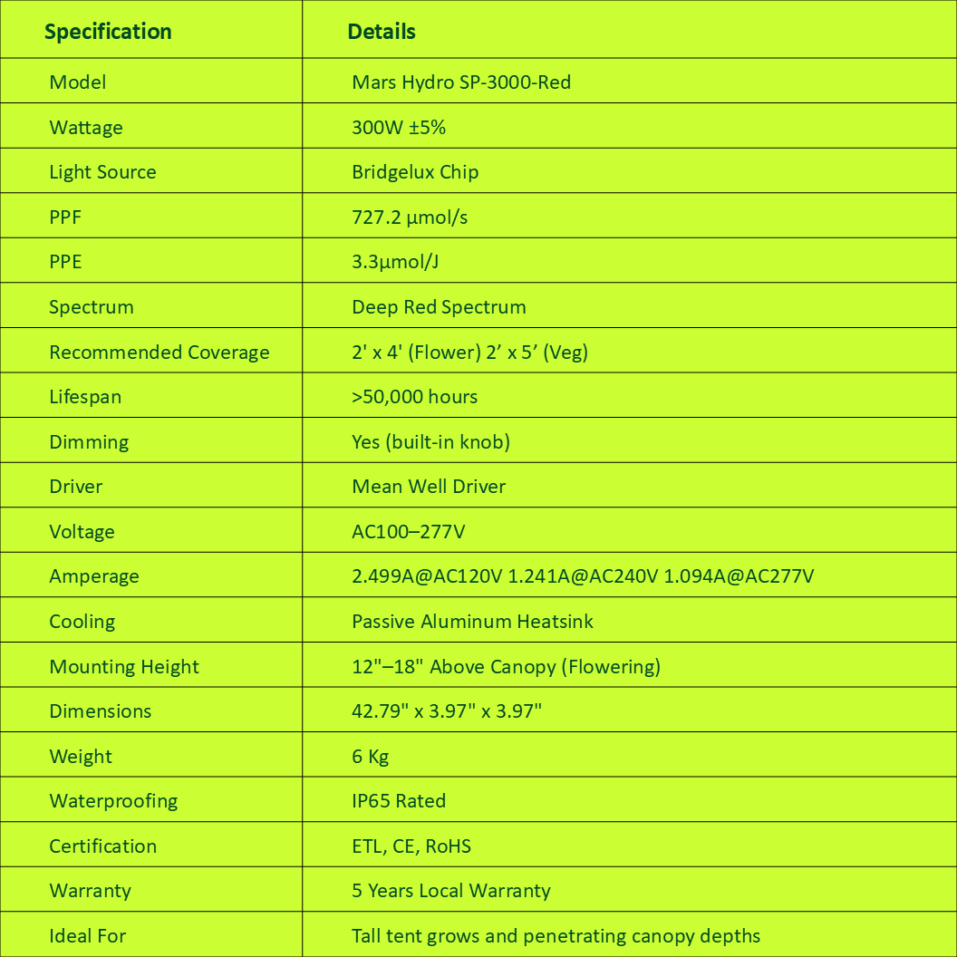 Specifications