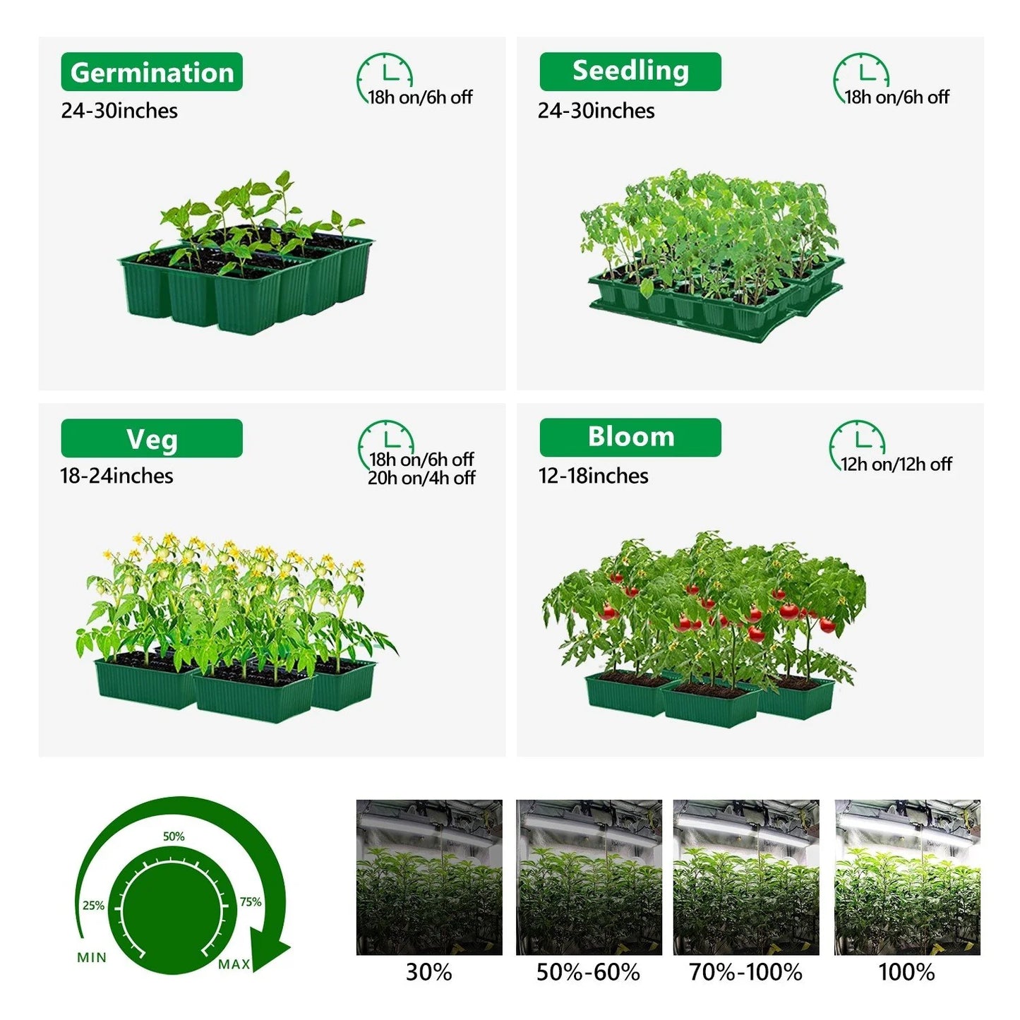 Mars Hydro SP6500 Full Spectrum All Stages