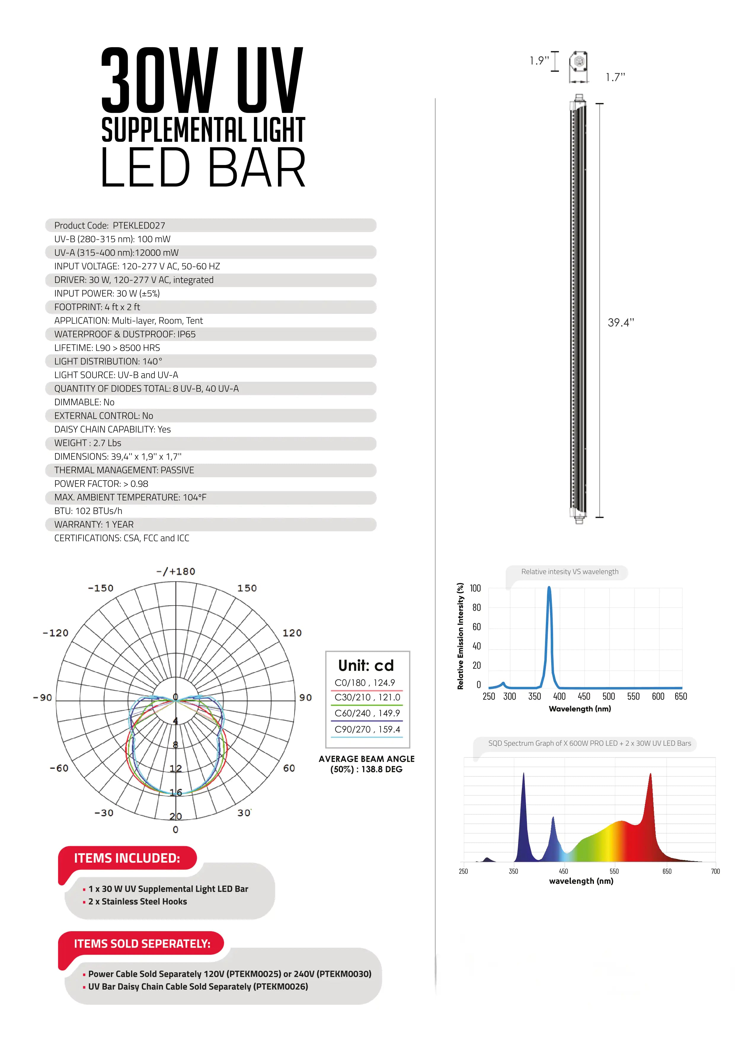 Specifications
