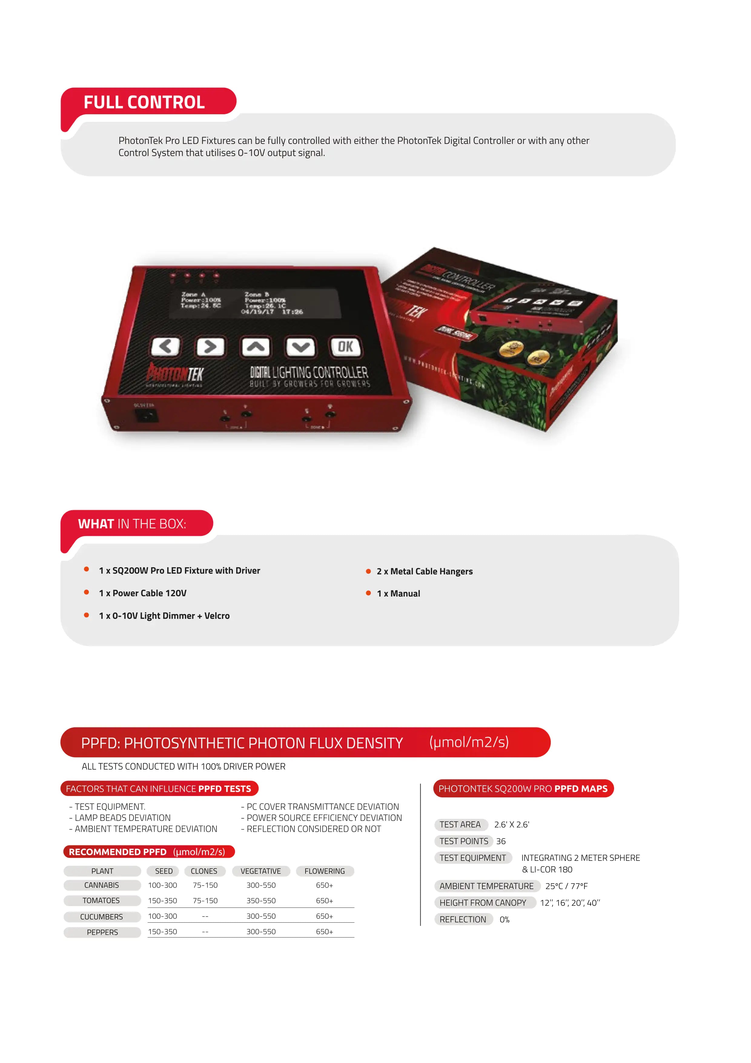 Specifications