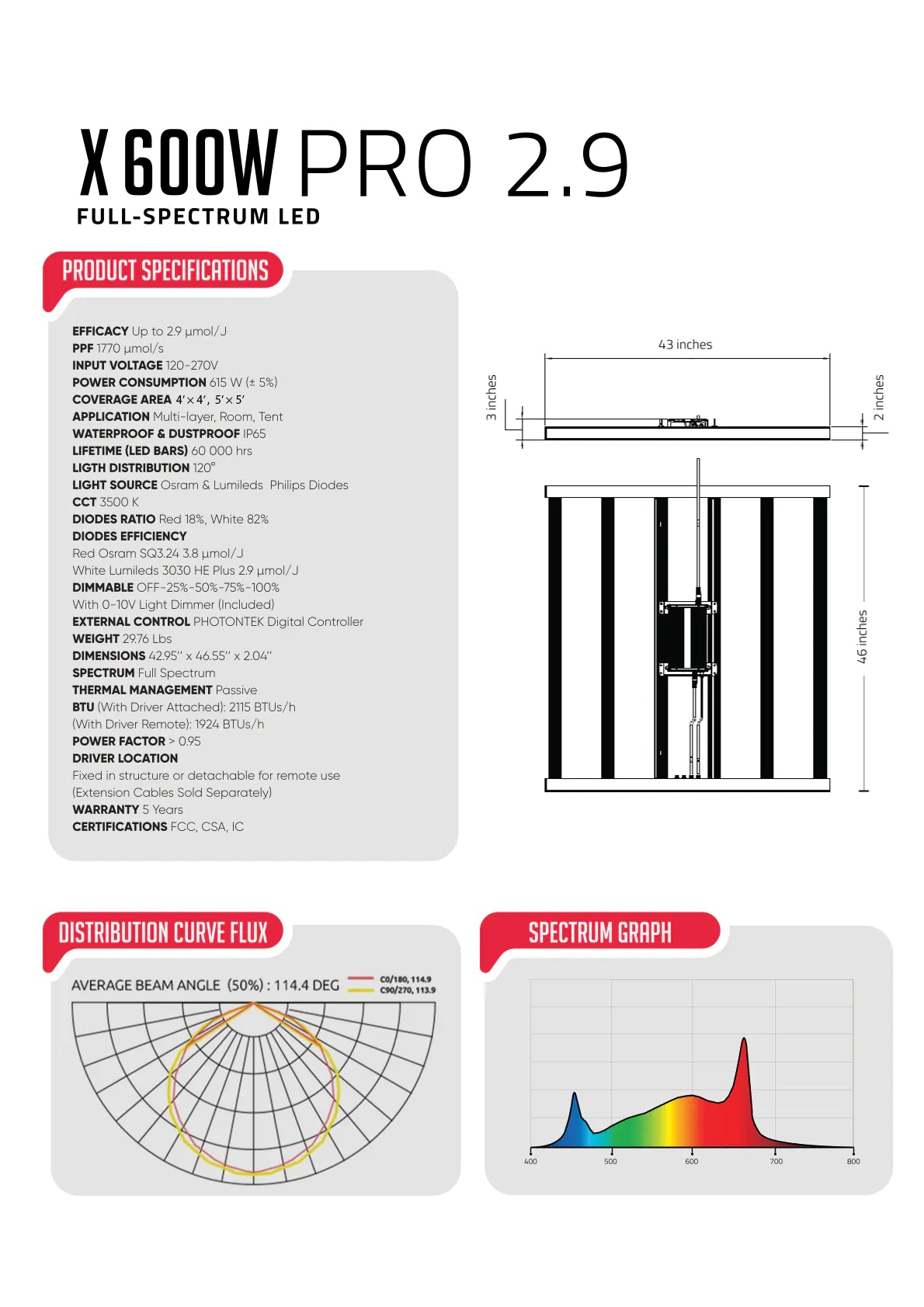 Specifications