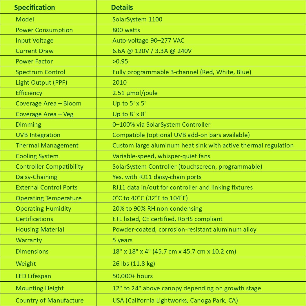 Specifications