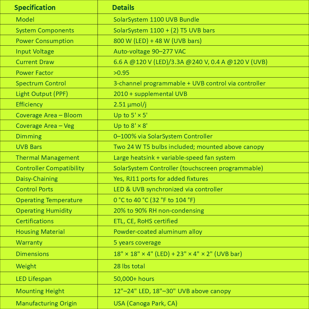 Specifications