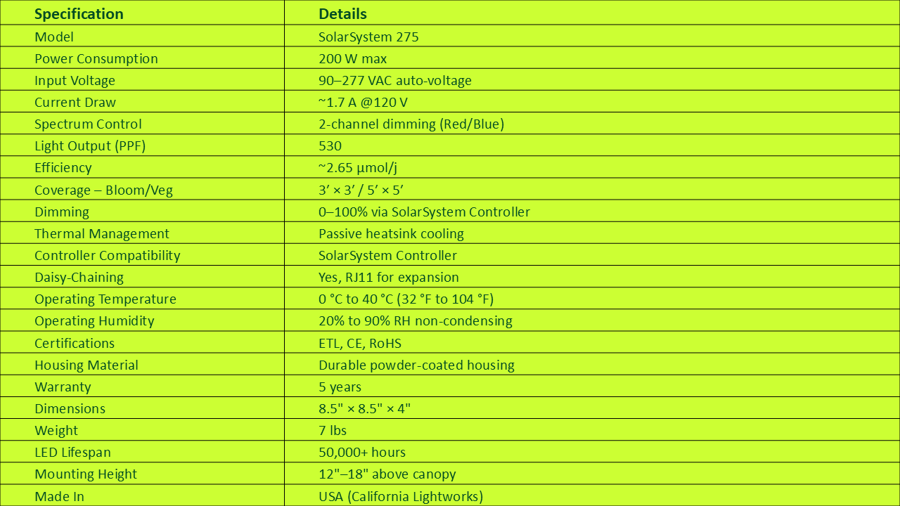 Specifications