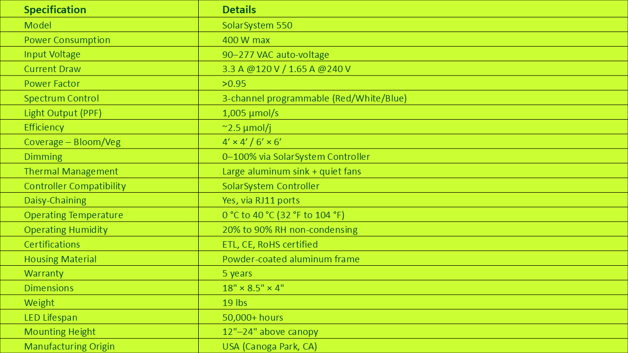 Specifications