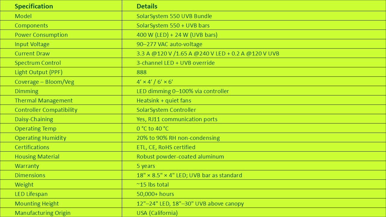 Specifications
