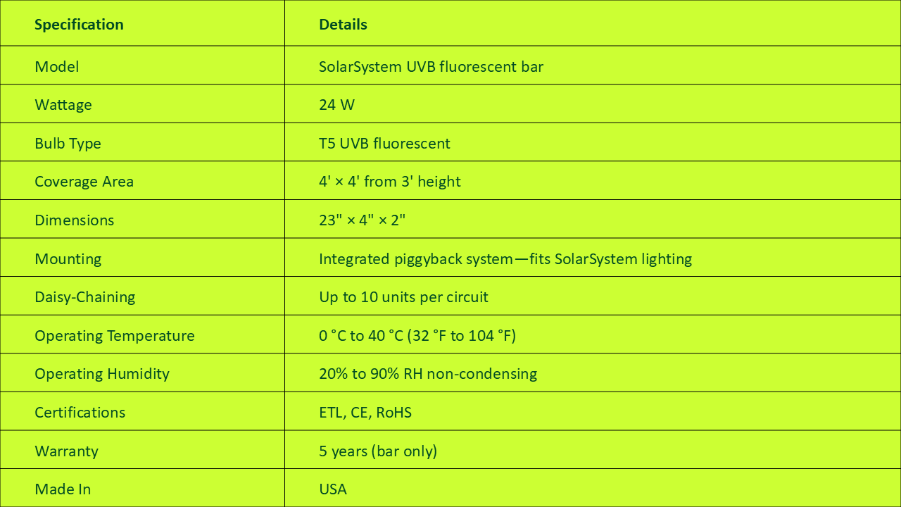 SolarSystem UVB Product Specifications